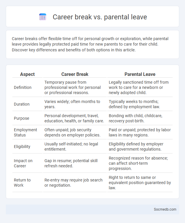 Career break vs. parental leave - What is The Difference?