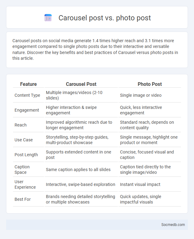 Carousel post vs. photo post - What is The Difference?