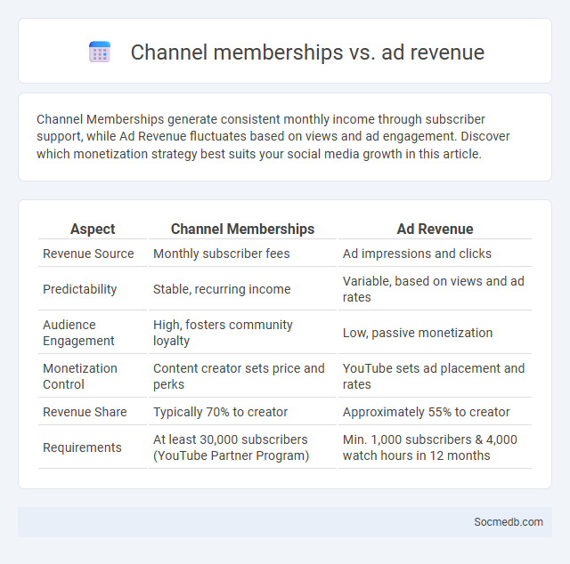 Channel memberships vs. ad revenue - What is The Difference?