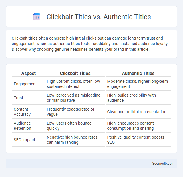 Clickbait Titles vs. Authentic Titles - What is The Difference?