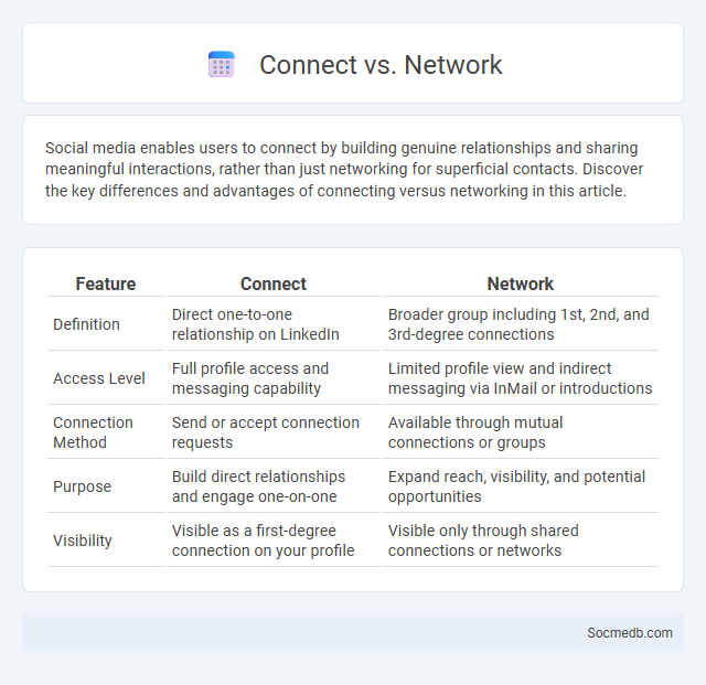 Connect vs. Network - What is The Difference?