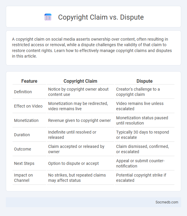 Copyright Claim vs. Dispute - What is The Difference?