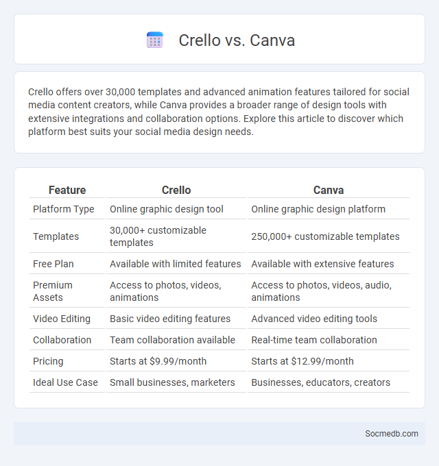 Crello vs. Canva - What is The Difference?