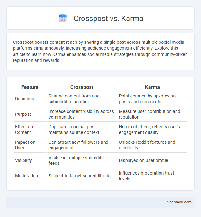 Crosspost vs. Karma - What is The Difference?
