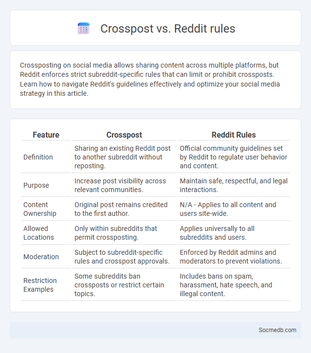 Crosspost vs. Reddit rules - What is The Difference?