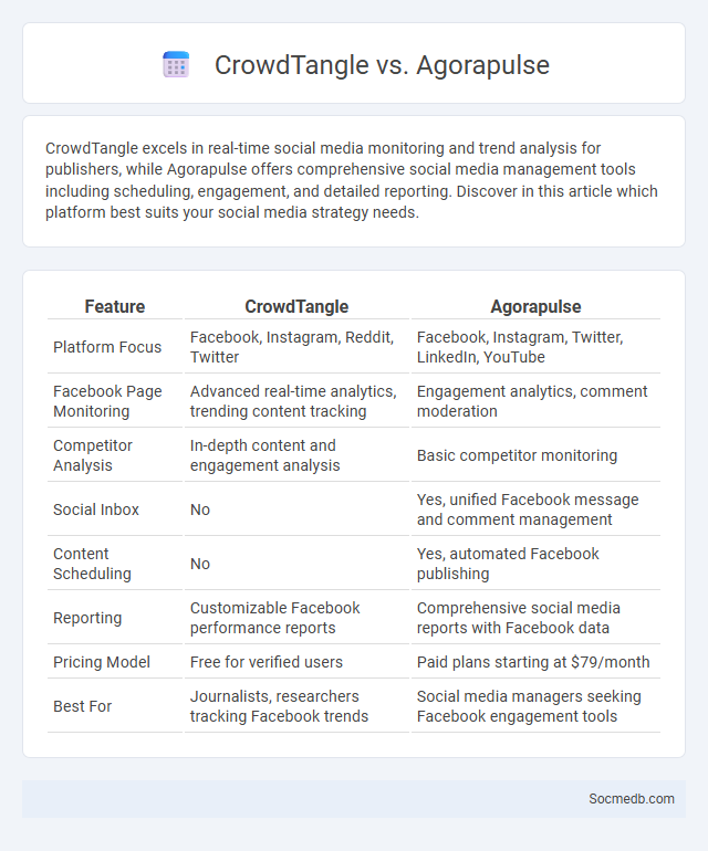 CrowdTangle vs. Agorapulse - What is The Difference?