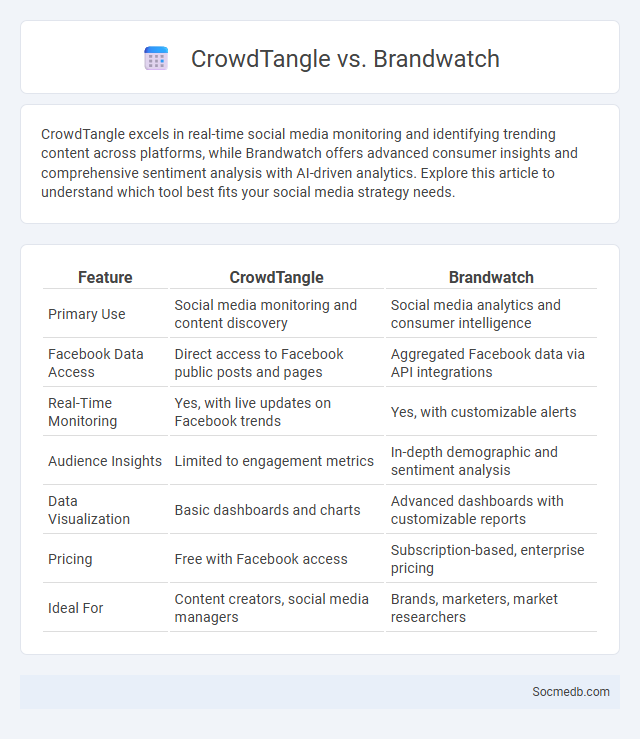 CrowdTangle vs. Brandwatch - What is The Difference?