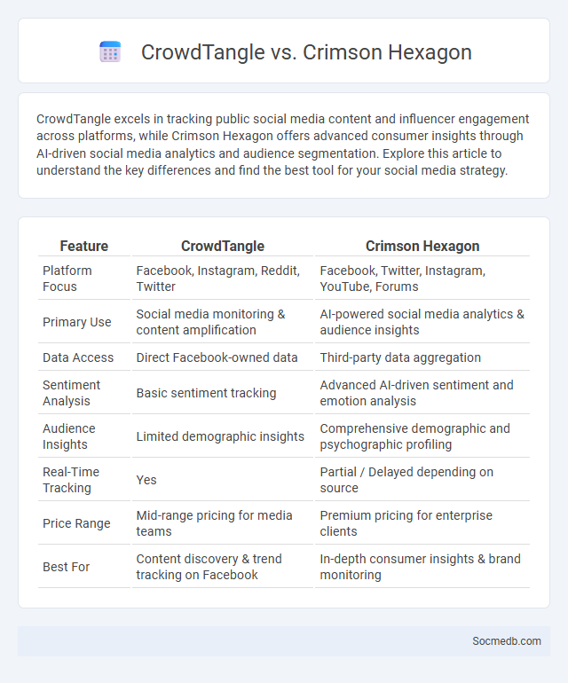 CrowdTangle vs. Crimson Hexagon - What is The Difference?