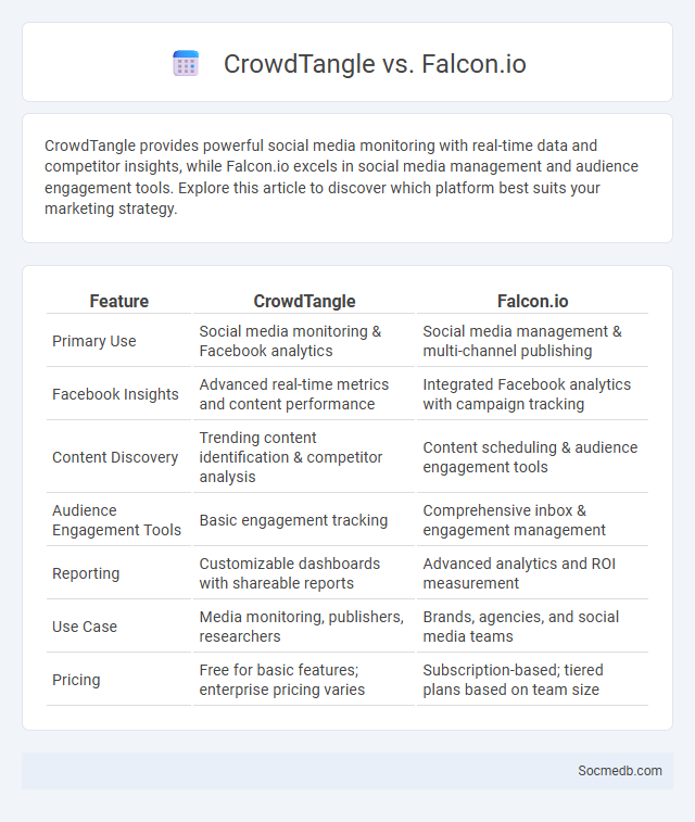 CrowdTangle vs. Falcon.io - What is The Difference?