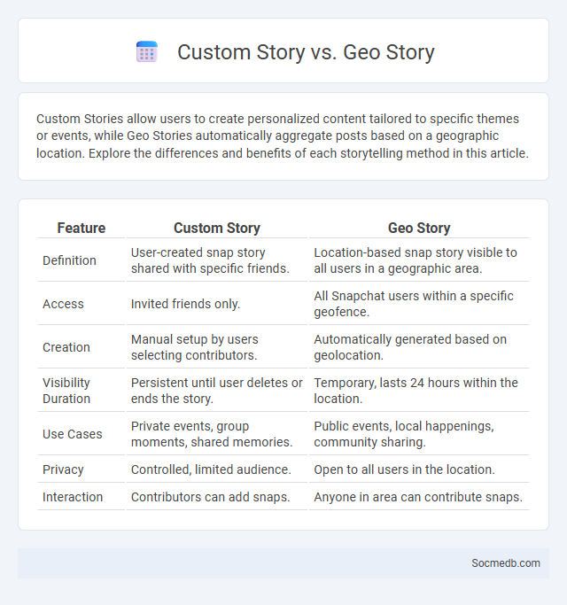 Custom Story vs. Geo Story - What is The Difference?