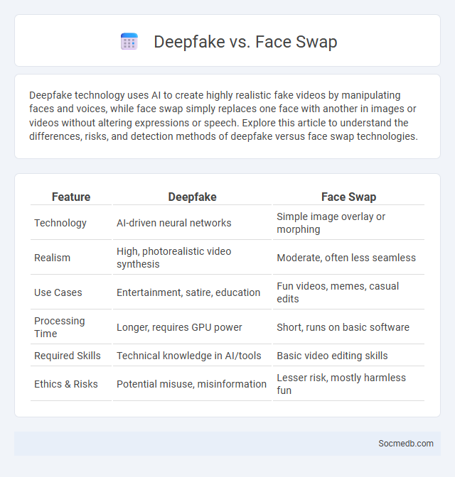 Deepfake vs. Face Swap - What is The Difference?