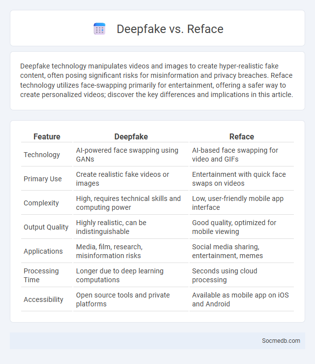 Deepfake vs. Reface - What is The Difference?