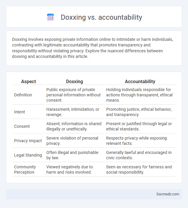 Doxxing vs. accountability - What is The Difference?