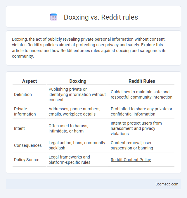 Doxxing vs. Reddit rules - What is The Difference?