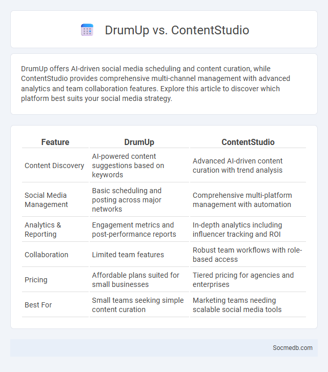 DrumUp vs. ContentStudio - What is The Difference?