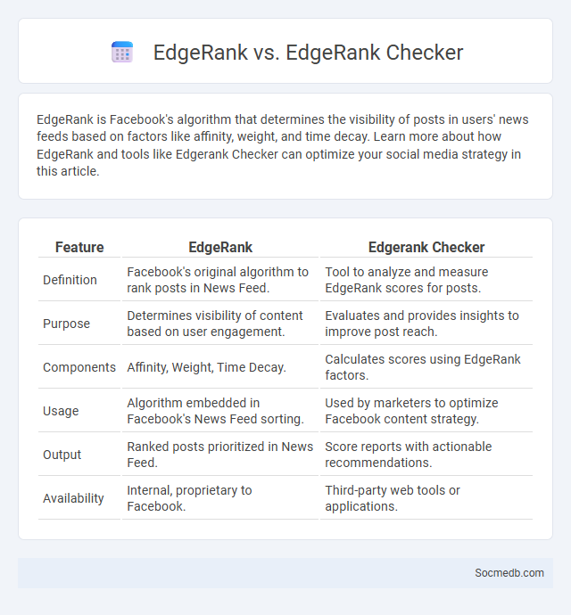 EdgeRank vs. EdgeRank Checker - What is The Difference?