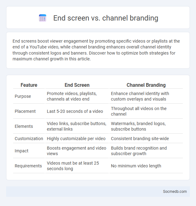 End screen vs. channel branding - What is The Difference?