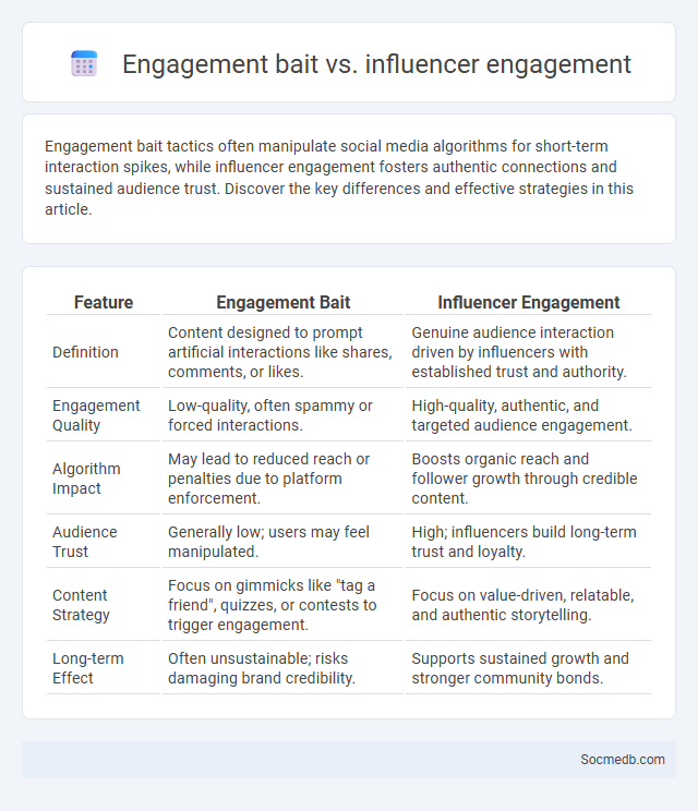Engagement bait vs. influencer engagement - What is The Difference?