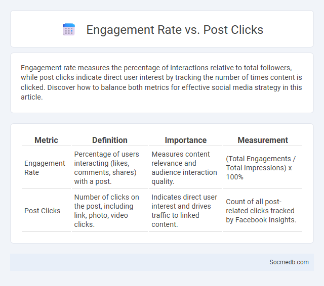 Engagement Rate vs. Post Clicks - What is The Difference?