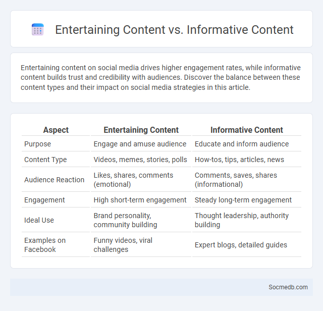 Entertaining Content vs. Informative Content - What is The Difference?