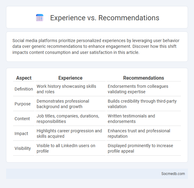 Experience vs. Recommendations - What is The Difference?