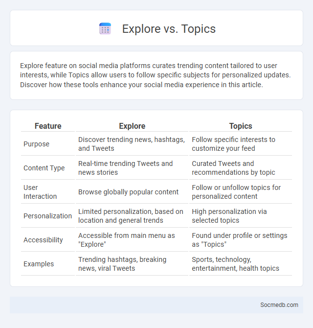 Explore vs. Topics - What is The Difference?