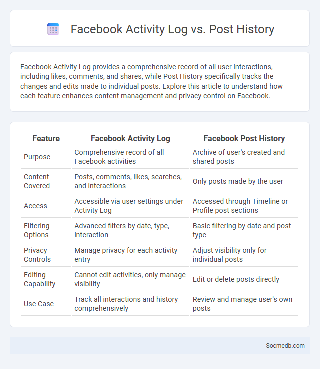 Facebook Activity Log vs. Post History - What is The Difference?
