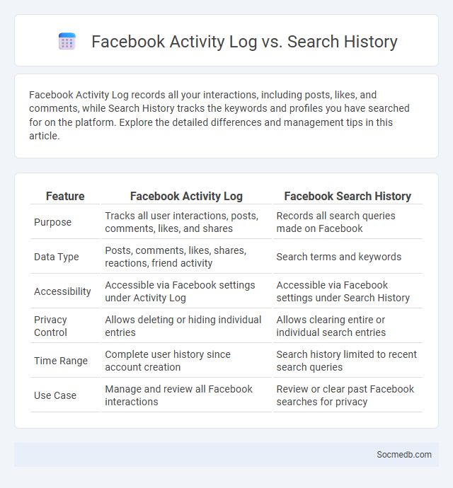 Facebook Activity Log vs. Search History - What is The Difference?
