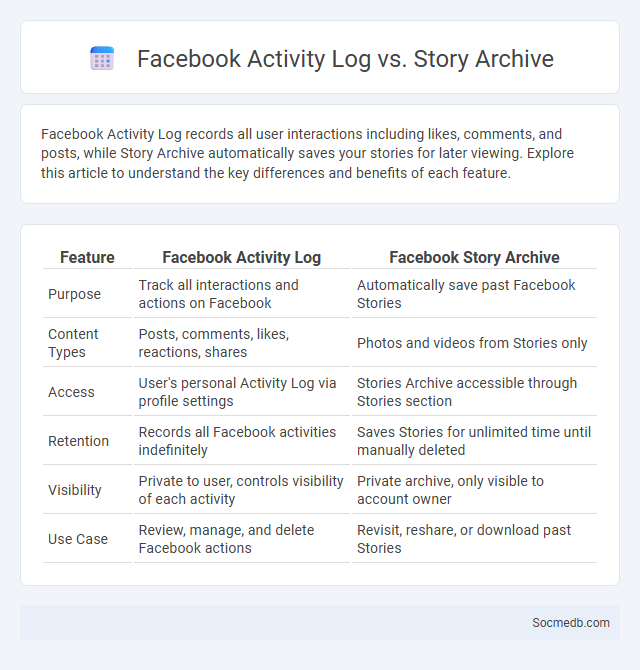 Facebook Activity Log vs. Story Archive - What is The Difference?