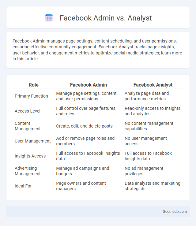 Facebook Admin vs. Analyst - What is The Difference?