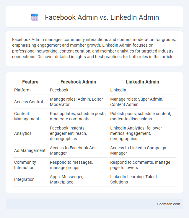 Facebook Admin vs. LinkedIn Admin - What is The Difference?