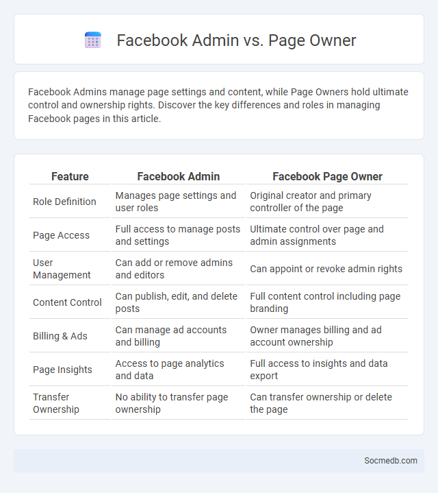 Facebook Admin vs. Page Owner - What is The Difference?