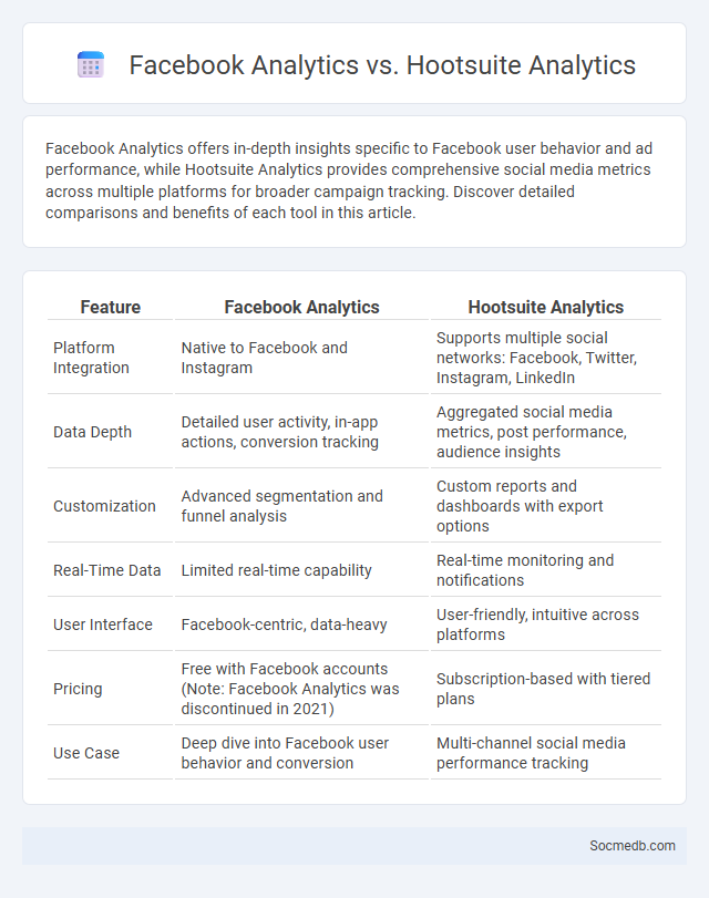 Facebook Analytics vs. Hootsuite Analytics - What is The Difference?