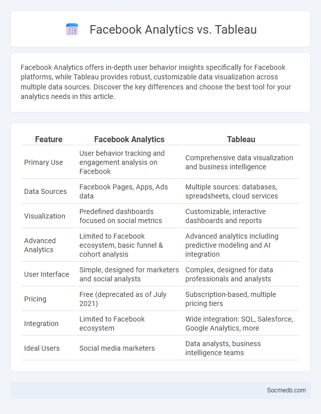 Facebook Analytics vs. Tableau - What is The Difference?