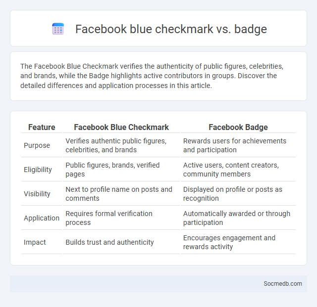 Facebook blue checkmark vs. badge - What is The Difference?