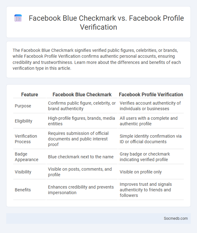 Facebook Blue Checkmark vs. Facebook Profile Verification - What is The Difference?