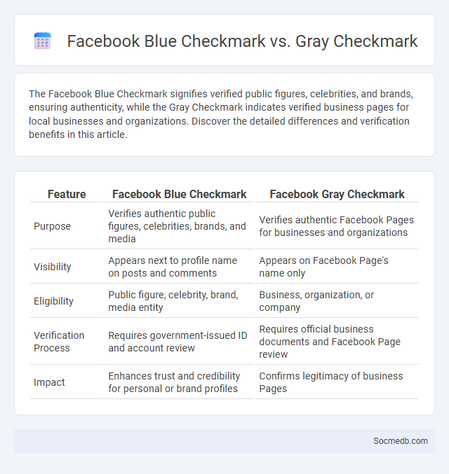 Facebook Blue Checkmark vs. Gray Checkmark - What is The Difference?
