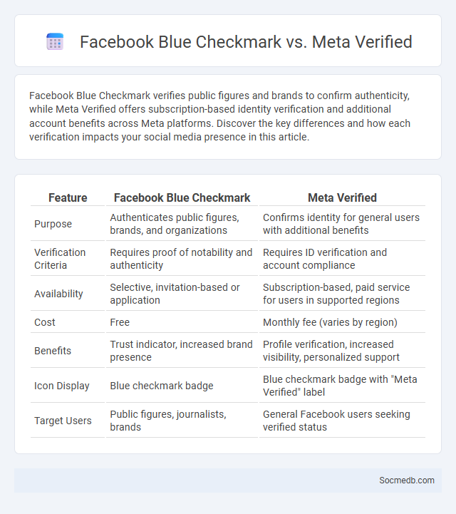 Facebook Blue Checkmark vs. Meta Verified - What is The Difference?