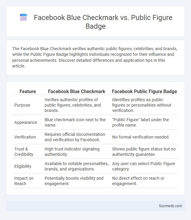Facebook Blue Checkmark vs. Public Figure Badge - What is The Difference?
