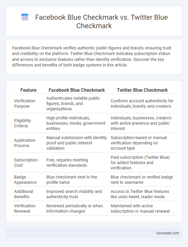 Facebook Blue Checkmark vs. Twitter Blue Checkmark - What is The Difference?
