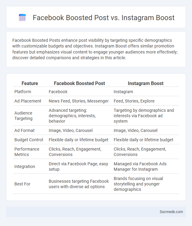 Facebook Boosted Post vs. Instagram Boost - What is The Difference?