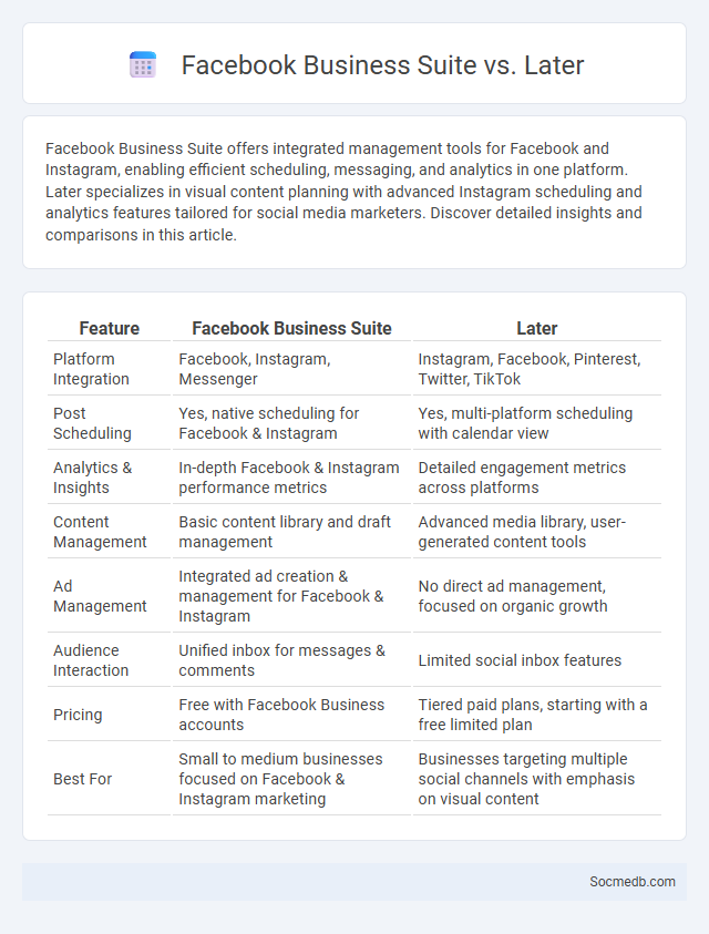 Facebook Business Suite vs. Later - What is The Difference?