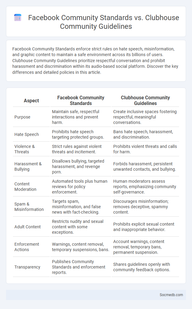 Facebook Community Standards vs. Clubhouse Community Guidelines - What is The Difference?