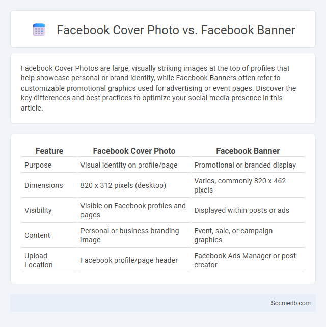 Facebook Cover Photo vs. Facebook Banner - What is The Difference?