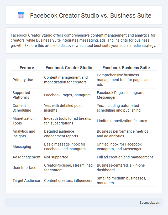 Facebook Creator Studio vs. Business Suite - What is The Difference?