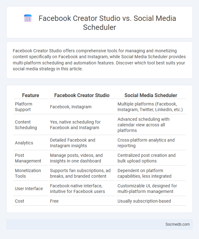 Facebook Creator Studio vs. Social Media Scheduler - What is The Difference?