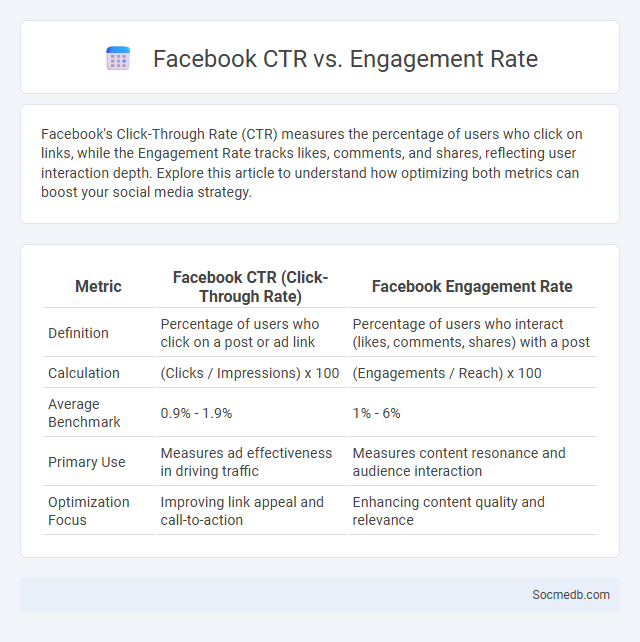 Facebook CTR vs. Engagement Rate - What is The Difference?