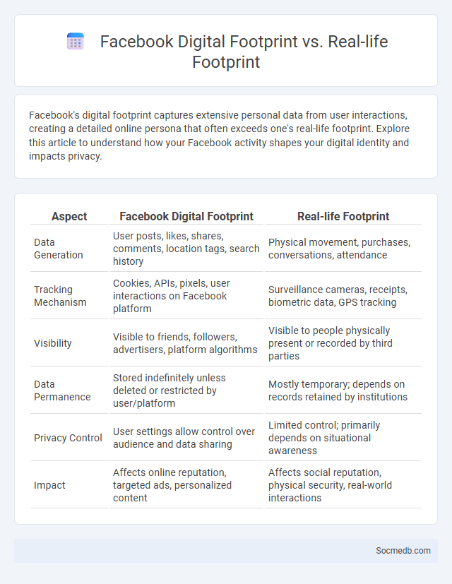 Facebook Digital Footprint vs. Real-life Footprint - What is The Difference?