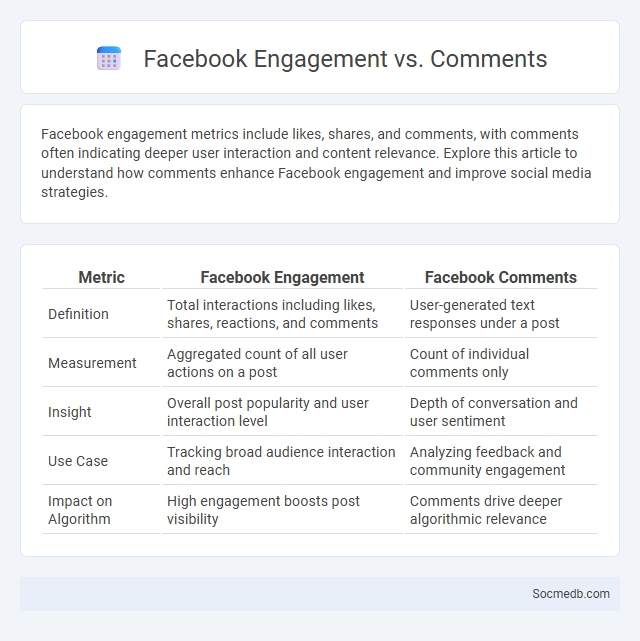 Facebook Engagement vs. Comments - What is The Difference?