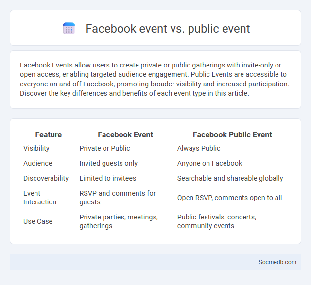 Facebook event vs. public event - What is The Difference?